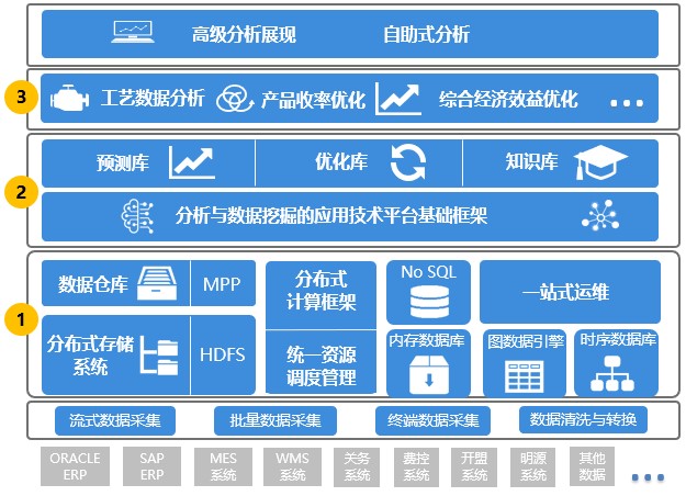 1630550607581428.jpg 實施架構.jpg