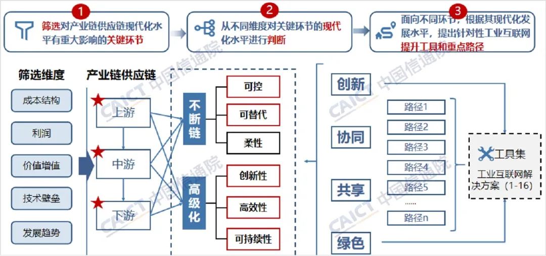 1654842522754475.jpg 供應(yīng)鏈2.jpg