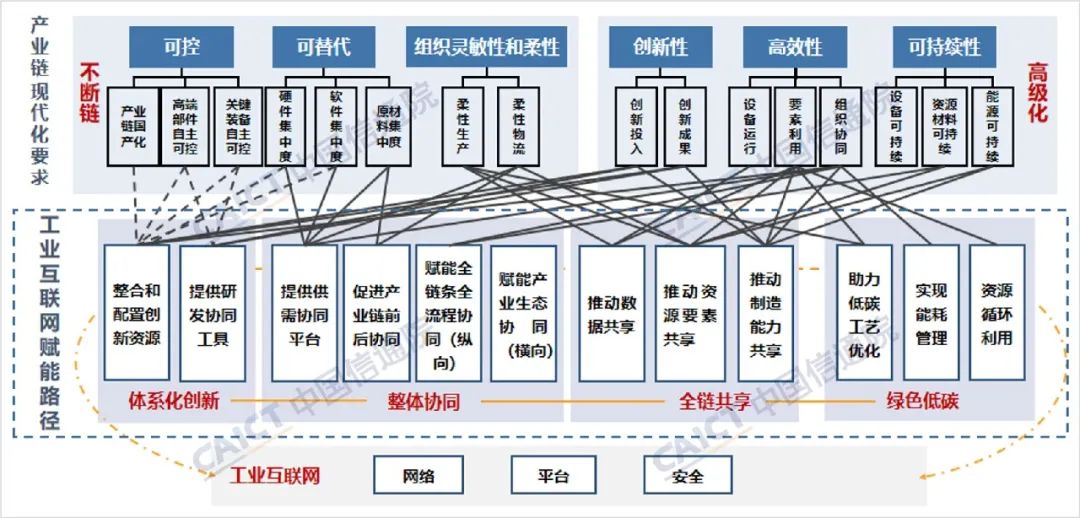 1654842537595258.jpg 供應(yīng)鏈3.jpg